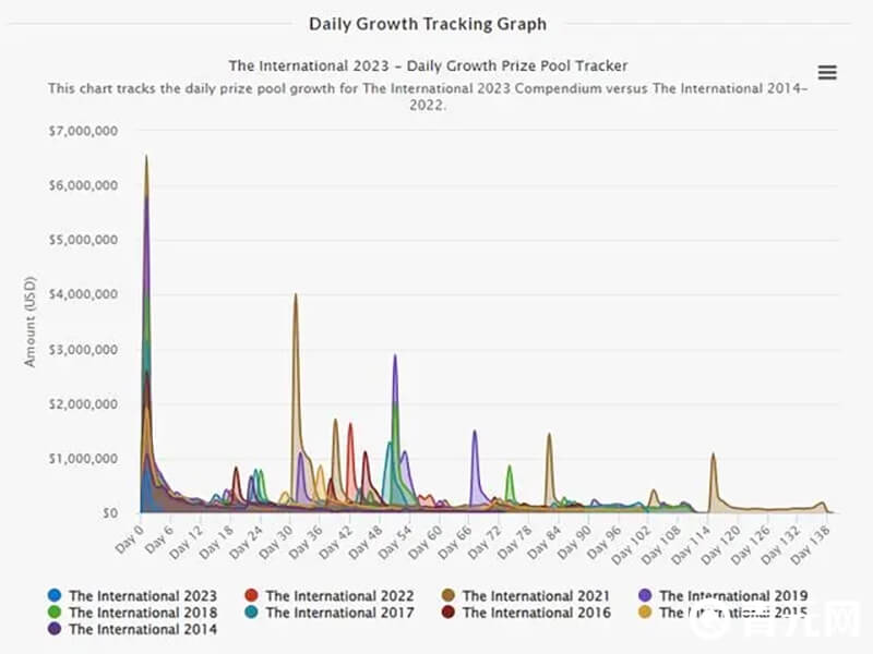 Dota 2 TI13比赛时长缩短：原因分析与未来展望-乐鱼电竞